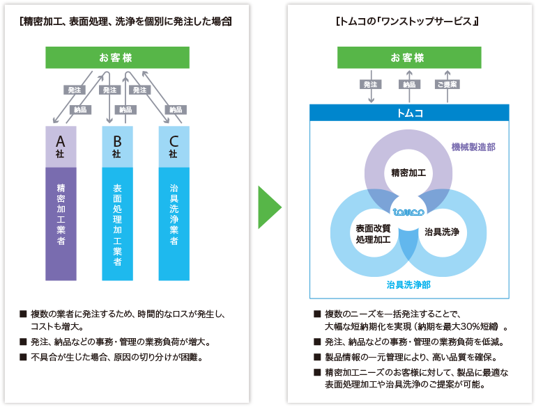 説明図